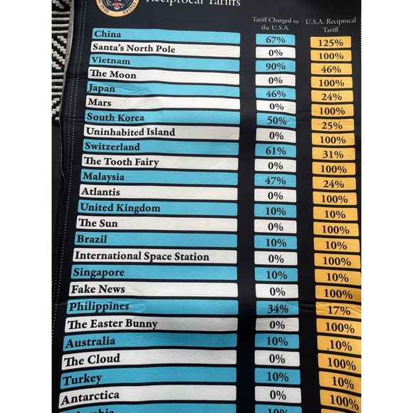 Spirit Halloween Reciprocal Tariffs Parody Costume NWT! - Picture 13 of 16